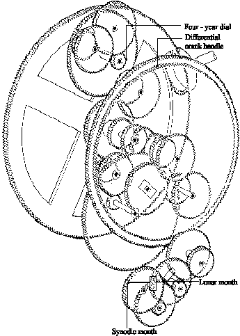 Assonometria isometrica dei rotismi