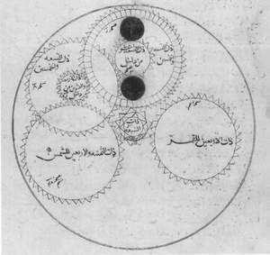 Ruote dentate disegnate da al-Biruni
